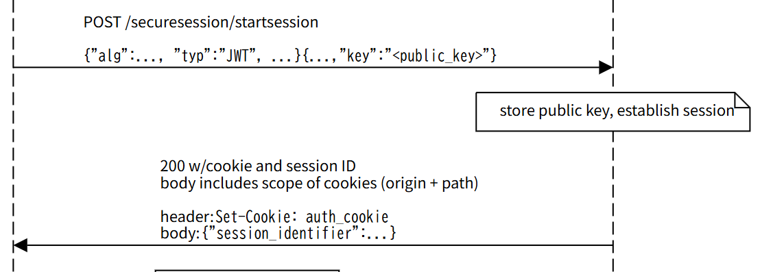 **Device Bound Session Credentials explainer より引用**