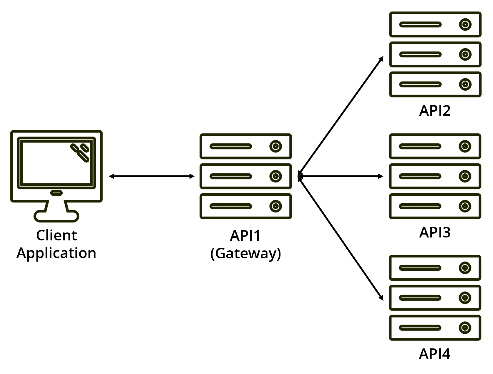 Delegation Patterns for OAuth 2.0 using Token Exchange より引用